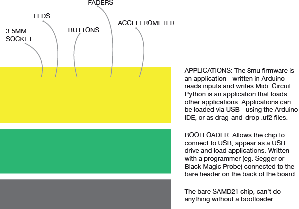 8mu firmware stack